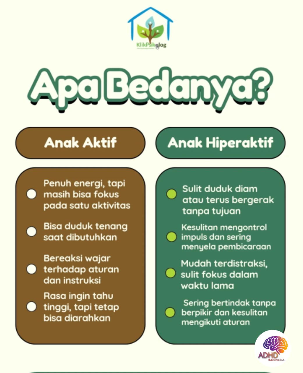 Perbedaan Anak Aktif dan ADHD yang Perlu Dipahami di Kabupaten Purworejo